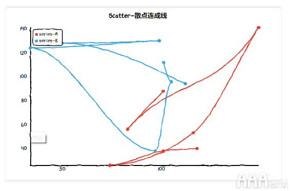 数据分析Python手绘图形库有哪些