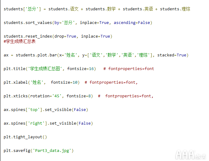 如何使用Python生成数据分析报告