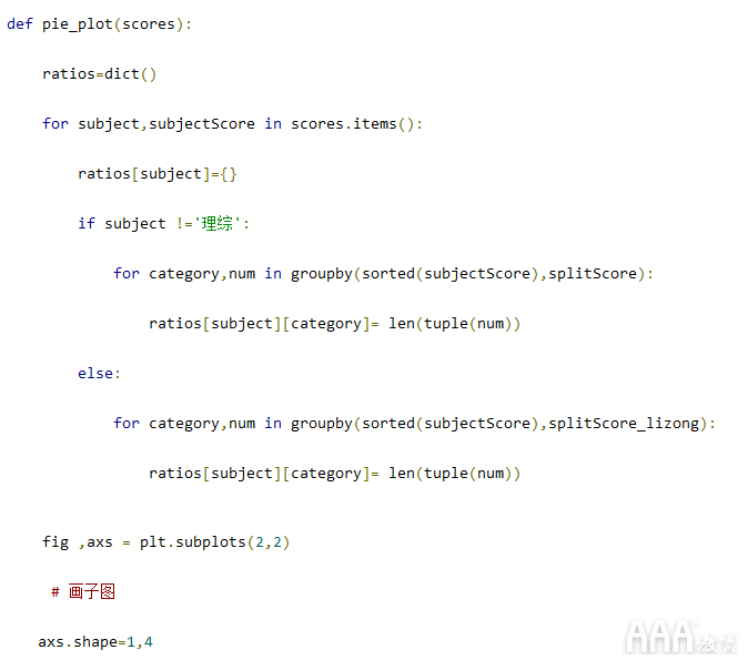 如何使用Python生成数据分析报告