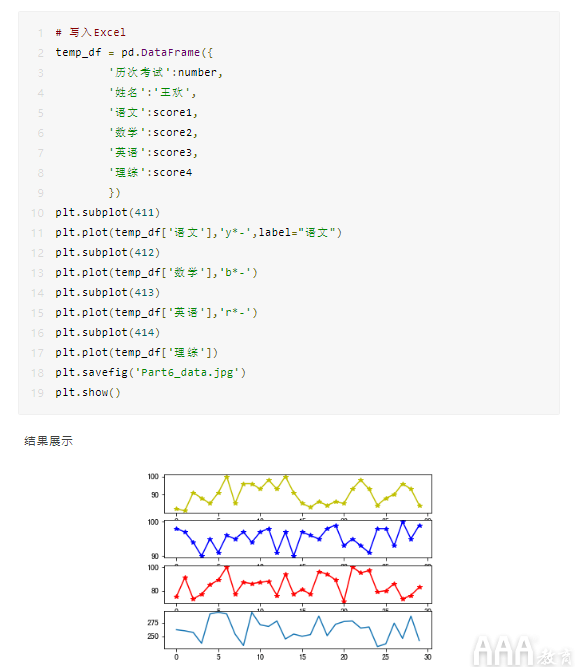 如何使用Python生成数据分析报告