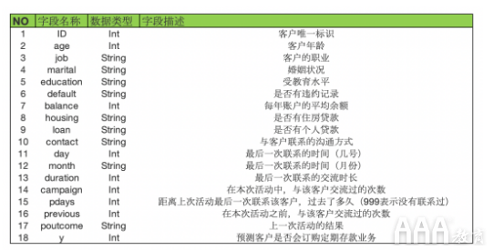 如何使用数据分析客户购买意愿