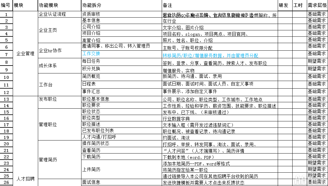 产品经理从需求分析到功能实现