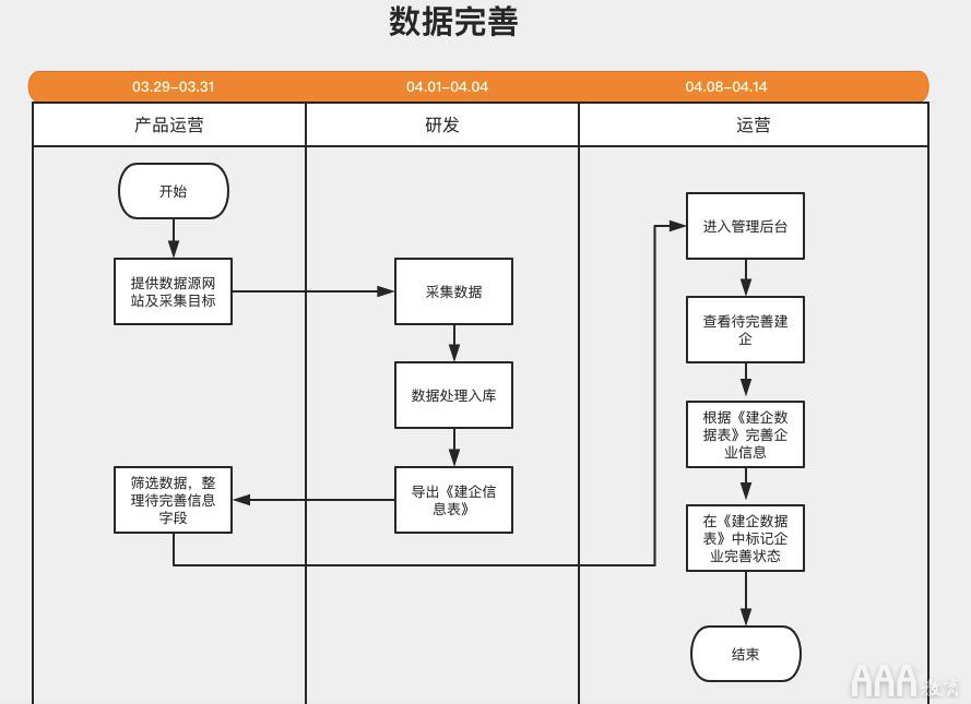 产品经理从需求分析到功能实现