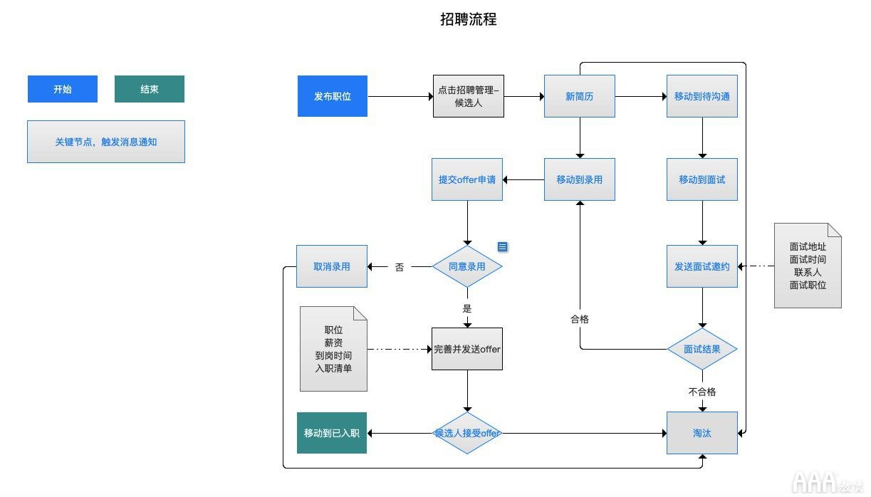 产品经理从需求分析到功能实现