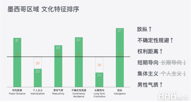 UI设计中产品的国际化与本地化