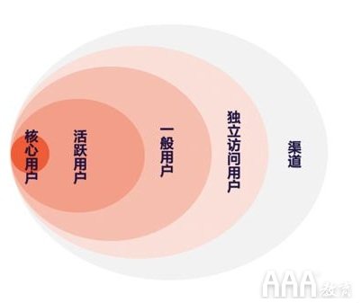 如何利用数据分析提高产品功能使用度