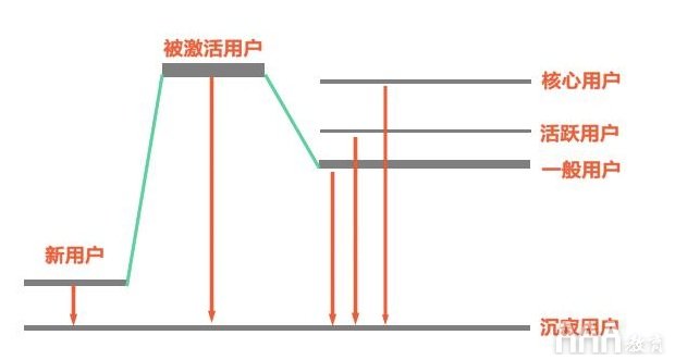 如何利用数据分析提高产品功能使用度