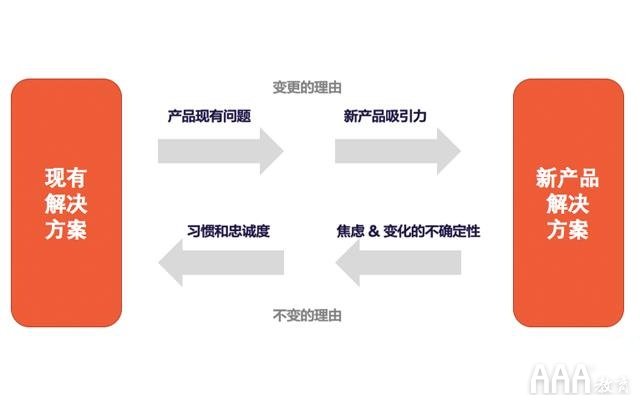 如何利用数据分析提高产品功能使用度