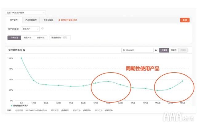 如何利用数据分析提高产品功能使用度