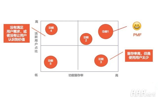 如何利用数据分析提高产品功能使用度